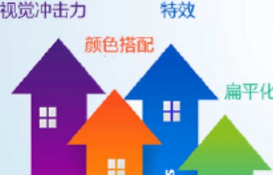 建设外贸网站如何选择服务器？