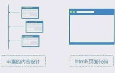 上海蔚派为大家分享建设外贸网站的小技巧！