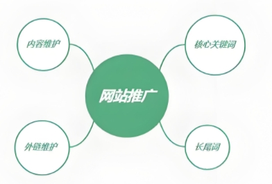 网站推广平台的多样性、关键策略、实用工具
